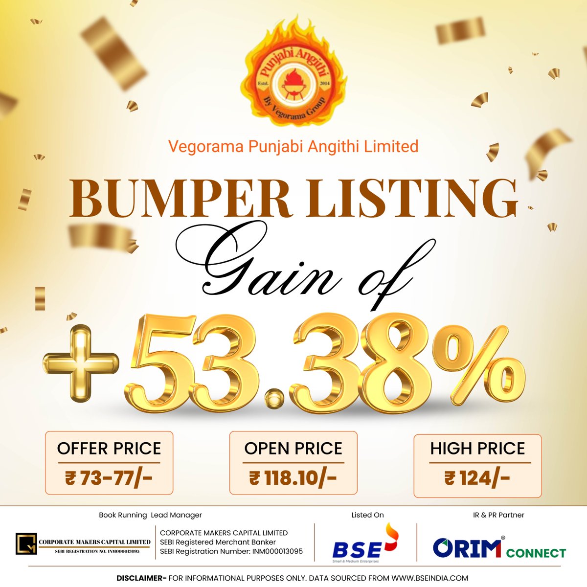 ORIMCONNECT's tweet photo. Vegorama Punjabi Angithi Limited delivers a stellar BSE SME listing with an impressive +53.38% gain, opening at ₹118.10 against the issue price band of ₹73–77 and touching a high of ₹124 on debut day.

A strong start backed by investor confidence and market enthusiasm. 🚀

Orim Connect is proud to be the IR & PR Partner in this incredible milestone and growth journey. 

#IPO #BSESME #ListingGain #StockMarket #PunjabiAngithi #SMEIPO #IndianMarkets