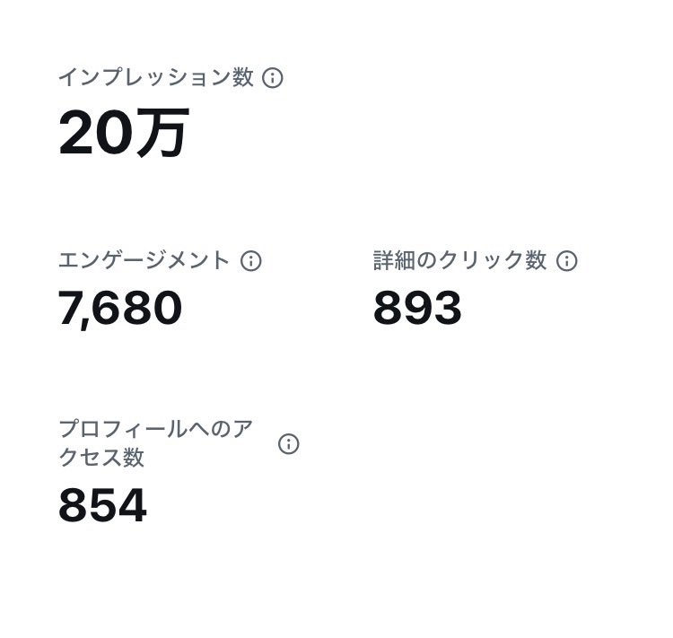 evaryoyowai's tweet photo. しえるんいいね爆で毎日ぼちぼち伸びてます！
これくらいのインプでも1.5~2万くらいは出るから美味しい https://t.co/Soa7JzfbZ5