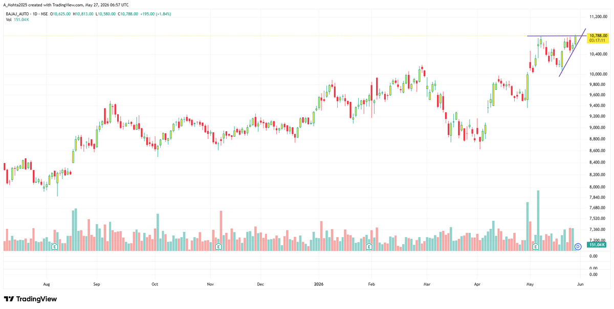 TTS_Ind's tweet photo. BAJAJ_AUTO 10787 make or break.!!  What is this pattern ? https://t.co/2DIm0PG1Ei