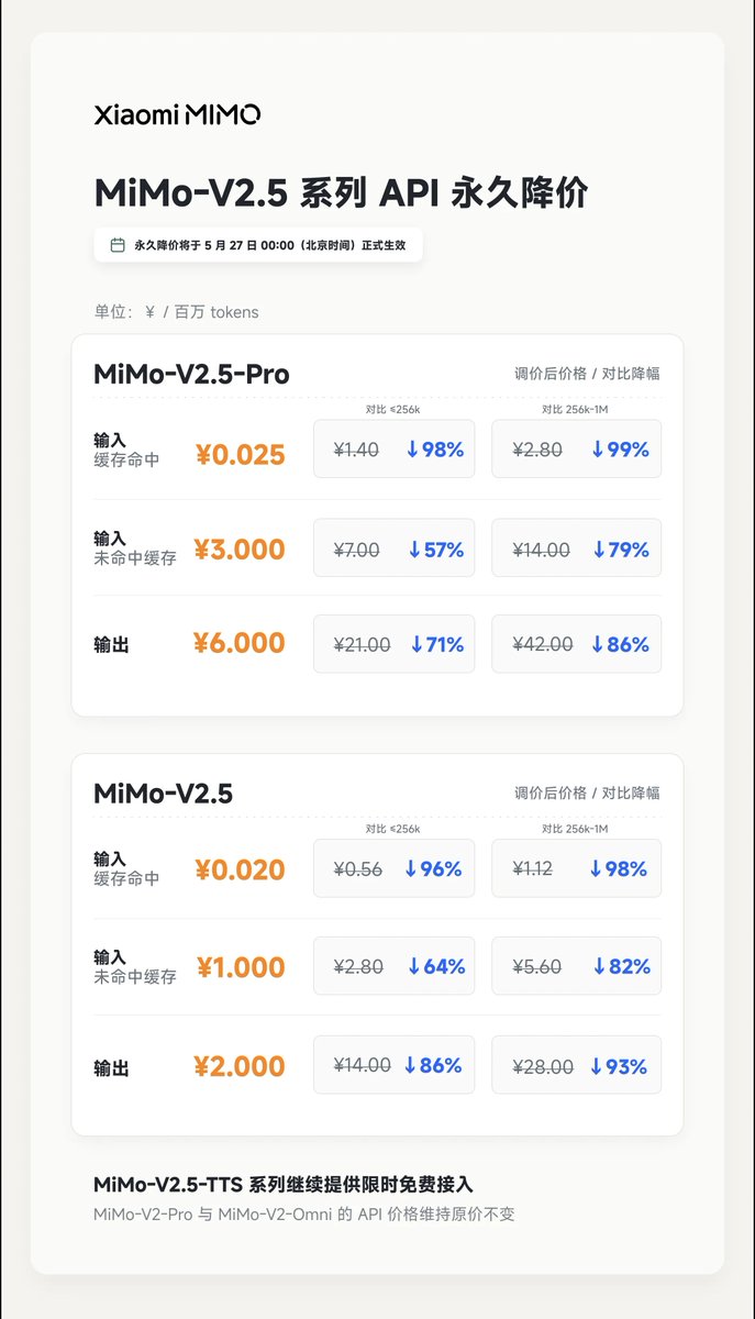 kafka_70's tweet photo. 🚨 小米 API 永久降价硬刚 DeepSeek？全档位买前避坑指南：用不完秒变大怨种！
​小米 API 永久降价并推出新版 Token Plan 计费后，网上一片高呼“真香”。但作为纯消费者，我们要捂紧钱包理智分析：它到底便宜在哪？里面有没有坑？哪个档位适合你的用量？👇 🧵 1/5 https://t.co/qM7GCQhqtr