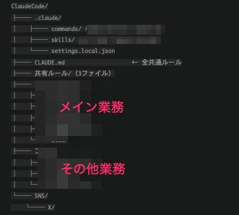 Tomoko_code50's tweet photo. 考えもなしにCluade Codeを使い始めたら、CLAUDE.md記載が増えたから？動きが遅くなった。
フォルダを整理しなおして、様子見。 https://t.co/1udGghNYg5