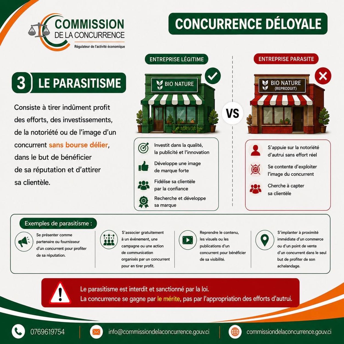 de_concurrence's tweet photo. La concurrence déloyale peut fragiliser votre activité sans que vous ne vous en rendiez compte.

👉 Connaître ses formes, c’est déjà mieux se protéger.

 Aujourd’hui, focus sur :
 𝗟𝗘 𝗣𝗔𝗥𝗔𝗦𝗜𝗧𝗜𝗦𝗠𝗘

Commerçants et consommateurs, soyez vigilants !

#ConcurrenceCI https://t.co/jjBQuJTyjO