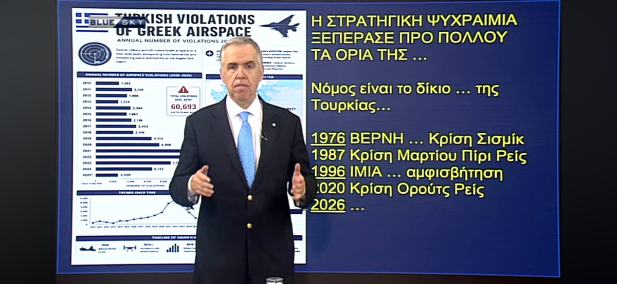 Ιωάννης Θεοδωράτος tweet media