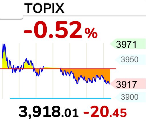 FBasic2025's tweet photo. #TOPIX
2026年5月27日午後3時30分 https://t.co/CfBd27VngC