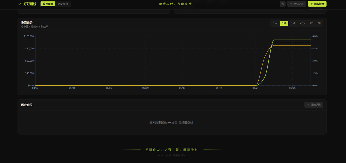 Farm_Everything's tweet photo. Coding 了个投资面板

把分散在 Crypto、美股、港股、A 股的仓位，按不同平台、标签、账户，归到一处（暂时不包含合约、期权、Pre-IPO）

接的是免费源/API：Crypto 用 CoinGecko+CMC API，美股 Finnhub API，港/A 股是东方财富

Coding 时代可以多搓一些个人小工具，锻炼下产品感和审美 https://t.co/uo8yqwDQKU