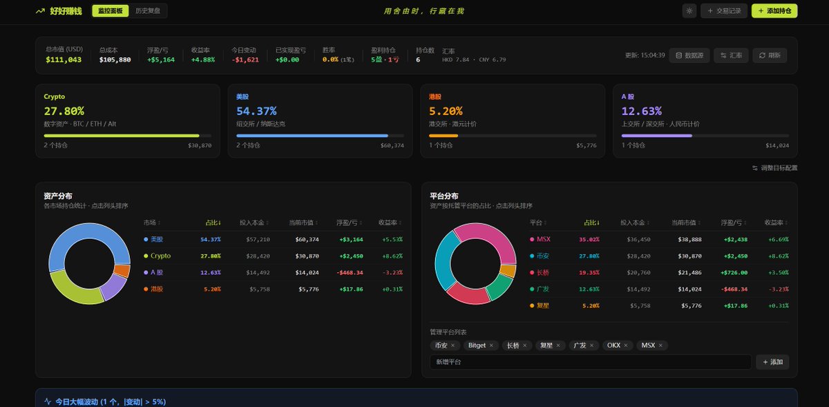 Farm_Everything's tweet photo. Coding 了个投资面板

把分散在 Crypto、美股、港股、A 股的仓位，按不同平台、标签、账户，归到一处（暂时不包含合约、期权、Pre-IPO）

接的是免费源/API：Crypto 用 CoinGecko+CMC API，美股 Finnhub API，港/A 股是东方财富

Coding 时代可以多搓一些个人小工具，锻炼下产品感和审美 https://t.co/uo8yqwDQKU