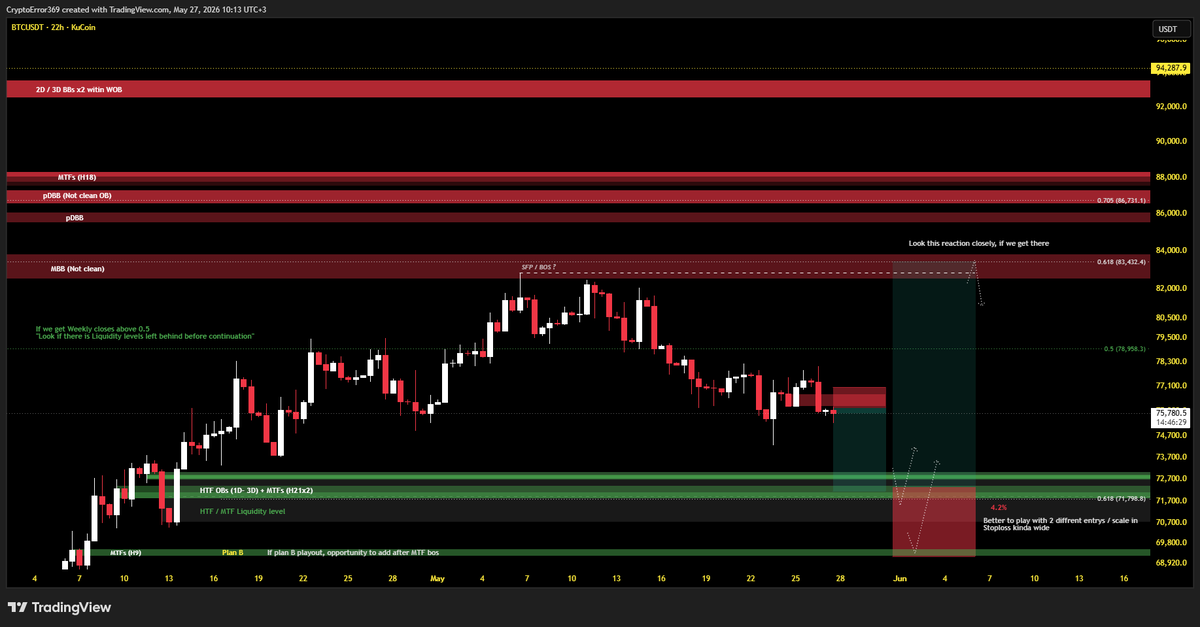 CryptoError369's tweet photo. Bitcoin https://t.co/2FrgOA8GrF