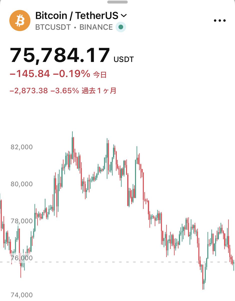 SOU_BTC's tweet photo. 株方面は軒並みバブルですが、ビットコインさん。

アナタは何をされてる方なの？ https://t.co/wRtPfhiecT