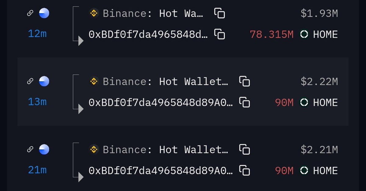 0xNoxxx's tweet photo. A large amount of $HOME is currently being moved to a fresh wallet.

So far, there hasn’t been any selling activity from those wallets. We previously saw similar patterns with $BEAT and $TAG, followed by strong volume and price increases.

If selling starts from these wallets, then this thesis becomes invalid.

Worth monitoring closely.

0xBDf0f7da4965848d89A026215bD6AbE05e4f8E6C (258M - $6.34M)