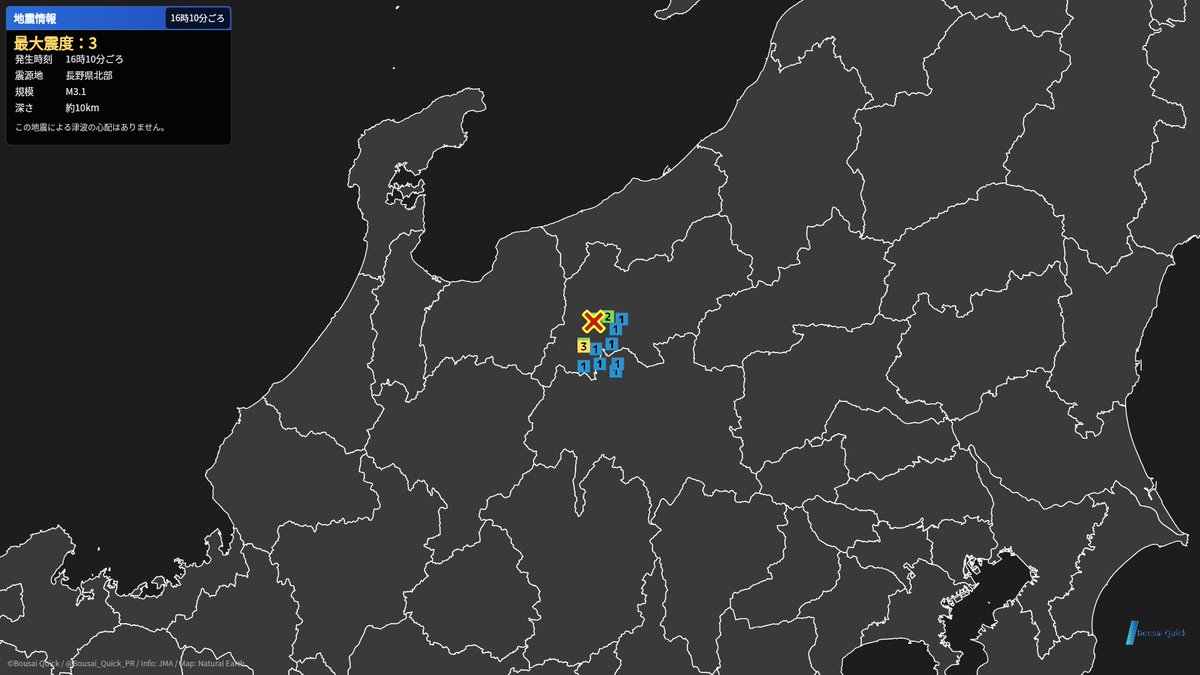 Bousai_Quick_PR's tweet photo. 【地震情報】
5月27日16時10分ごろ長野県北部を震源とする、最大震度３の地震が発生しました。

発生時刻： 5月27日16時10分ごろ
震源地： 長野県北部
最大震度： ３
震源の深さ： 約10km
マグニチュード： 3.1
この地震による津波の心配はありません。 https://t.co/6M9bsAdmxA