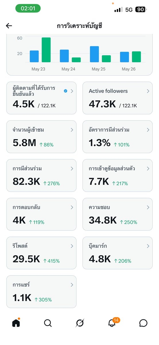เอเวอร์เรส tweet media