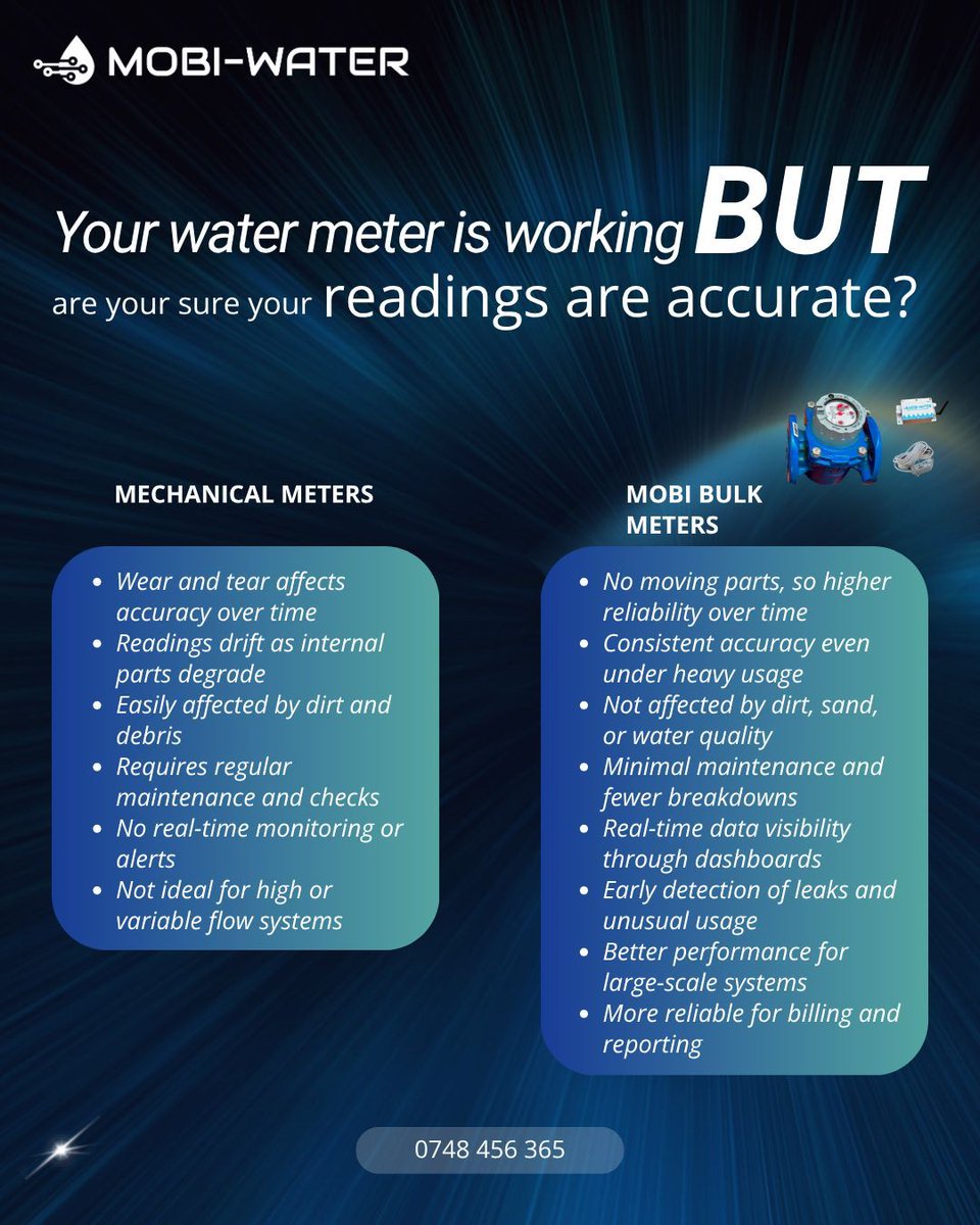 Mobi-Water tweet media