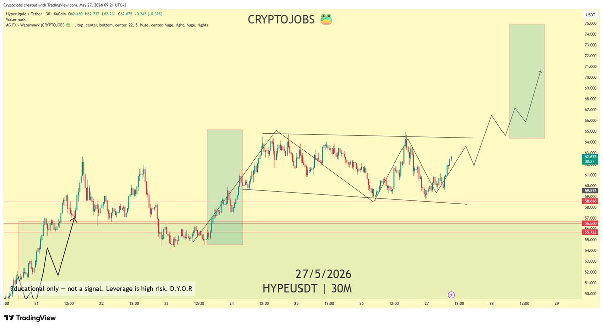 CryptoJobs tweet media