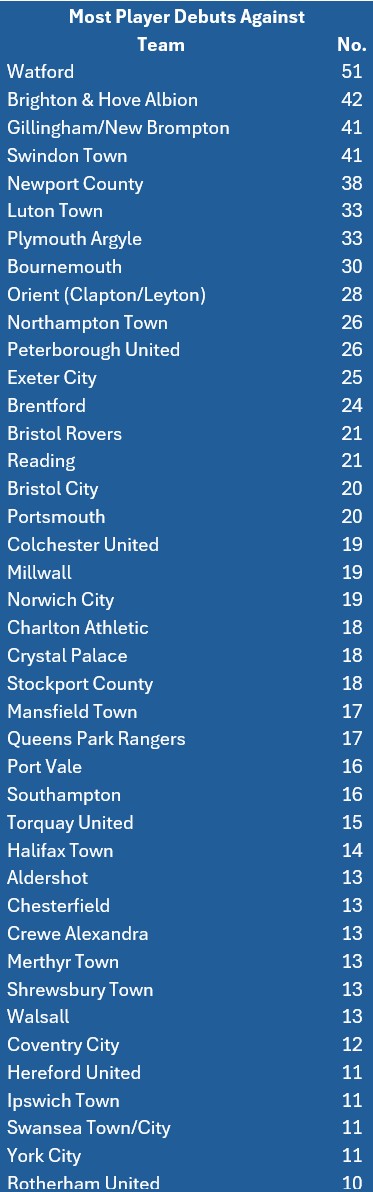 Southend United Ex-Players Association tweet media