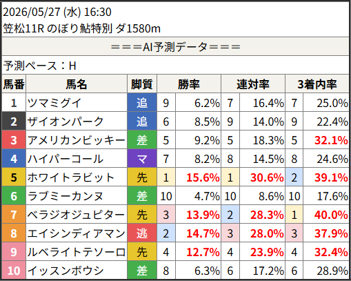 SHUNRAI-春雷- tweet media