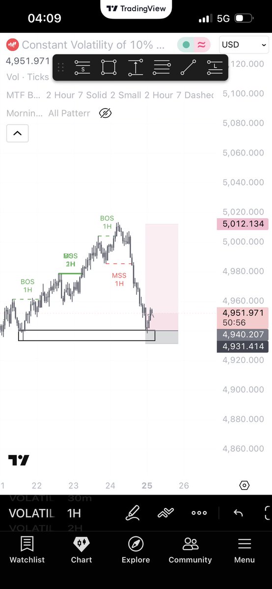 Mayorzsam's tweet photo. Vix 10
How it’s started vs how it’s ended 
@trade_with_ivan https://t.co/iZTqi3j9OL