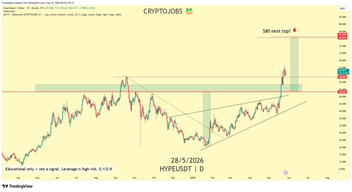 CryptoJobs tweet media
