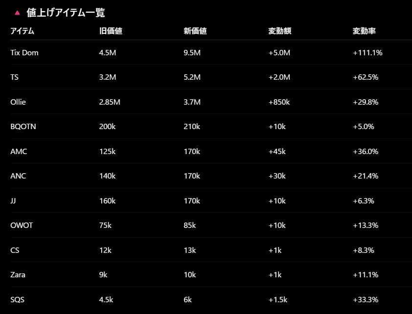 【JRTC】日本ロブロックストレーダーズ協会 tweet media