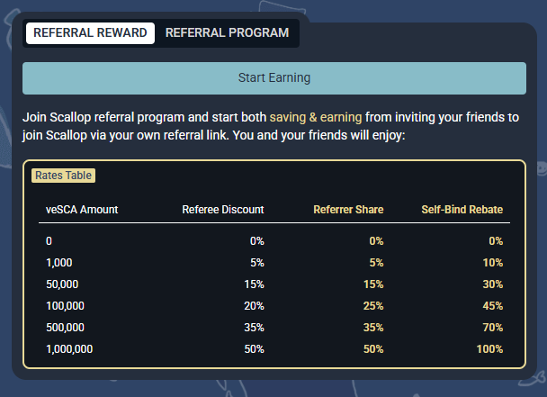 Scallop_io's tweet photo. 📊 New Referral Rates Based on Your veSCA

Referral Program V2 now gives higher benefits based on your veSCA (staked SCA), including the option to bind your own referral code and earn rebates!

Start referring now: https://t.co/n931Zs2tam https://t.co/F9kWkYUJk6