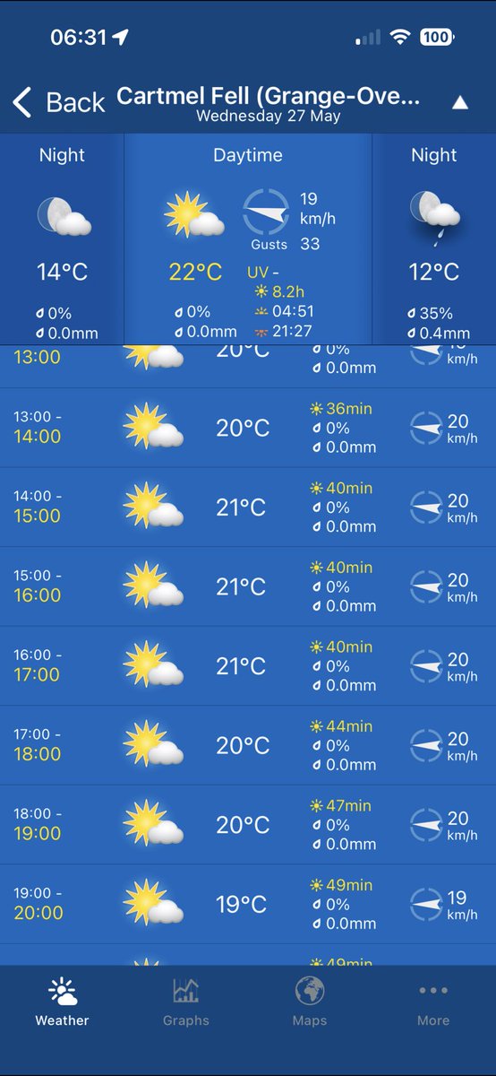 JRFArmstrong's tweet photo. The finale of the three May meetings @Cartmelrace is this evening. 1st race 6.08pm 
The course has been watered again (with some selective watering this am).
Going remains GOOD 
Feeling cooler (16-21c) &amp; a little more overcast. #comeracing https://t.co/POvsMBRM0n