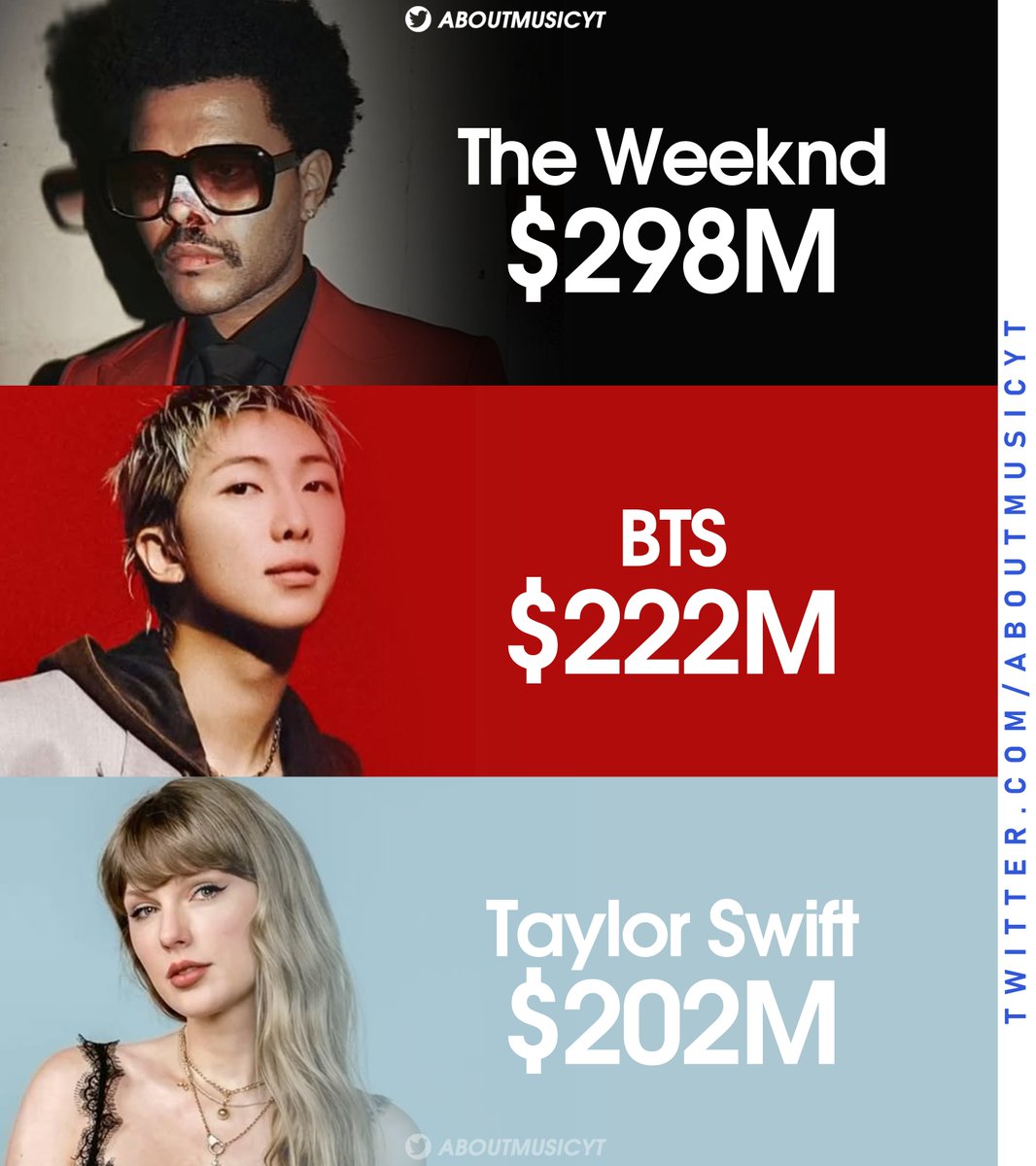 About Music tweet media