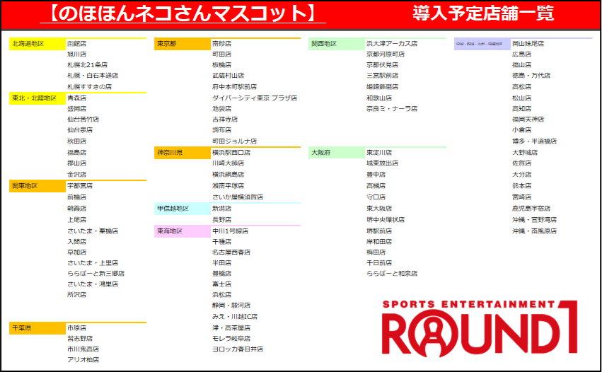 ROUND1_AMPRIZE's tweet photo. 🌠ROUND1xCREATOR マスコット🌠

5/29(金)より
ひねこ🐈さん(@MarchenCat)が描く
ゆる～いおかおがとってもかわいい
「のほほんネコさん」が
ラウンドワン限定マスコットで登場✨
ちっちゃな肉球やぽんぽこりんなお腹に
癒される～😊

※導入店舗は下記画像でご確認頂けます https://t.co/ksIG4uqfwp