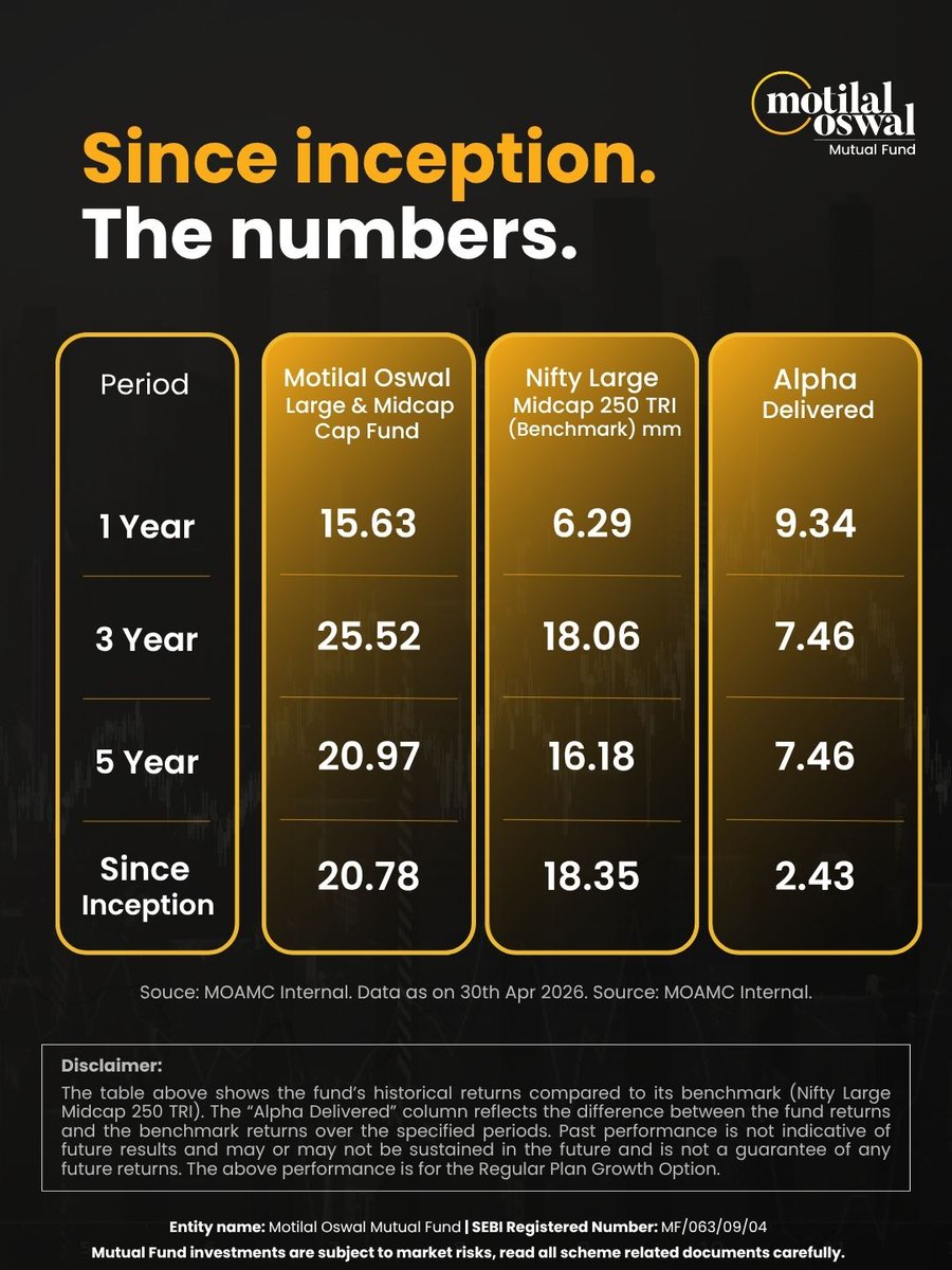 MotilalOswalAMC's tweet photo. Less noise. More conviction.
Built on Hi-Conviction investing, Motilal Oswal Large & Midcap Fund aims to capture long-term growth opportunities with a differentiated portfolio approach.
Invest now: https://t.co/OBsOZrNiPK
#LargeandMidcap #MotilalOswalAMC https://t.co/CDd1aKe2i9
