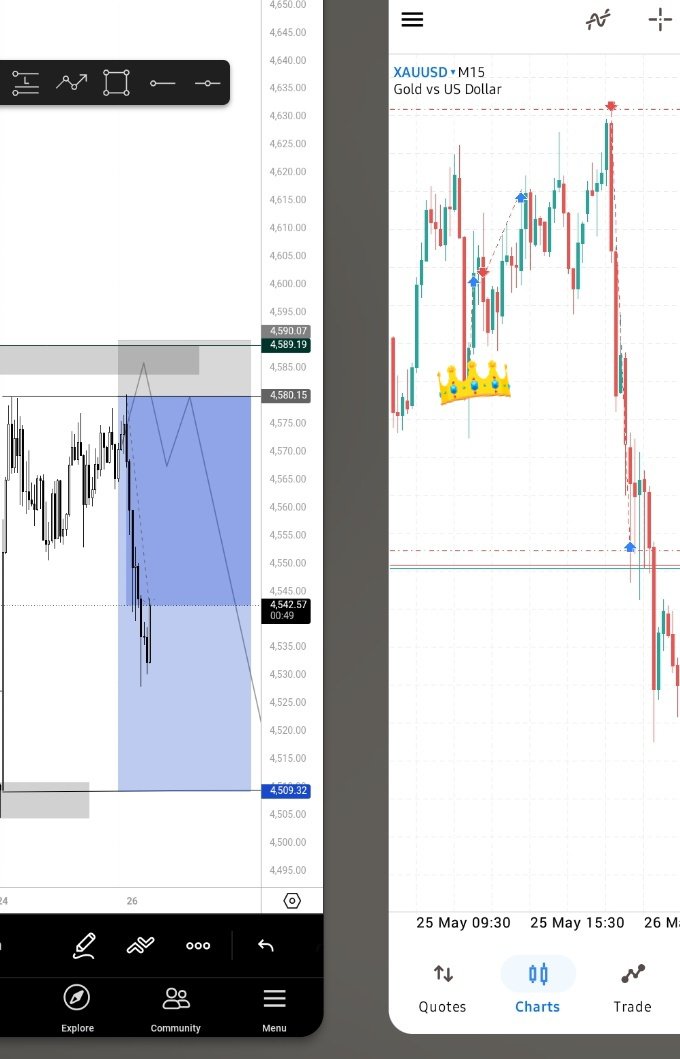 BMzesty's tweet photo. #trading Gold was all need for the week. 
Caught this zero risk ⚡️700 pips on Gold. And it was a nice wake up to Boom 50% profit. https://t.co/duMDiDPa9z