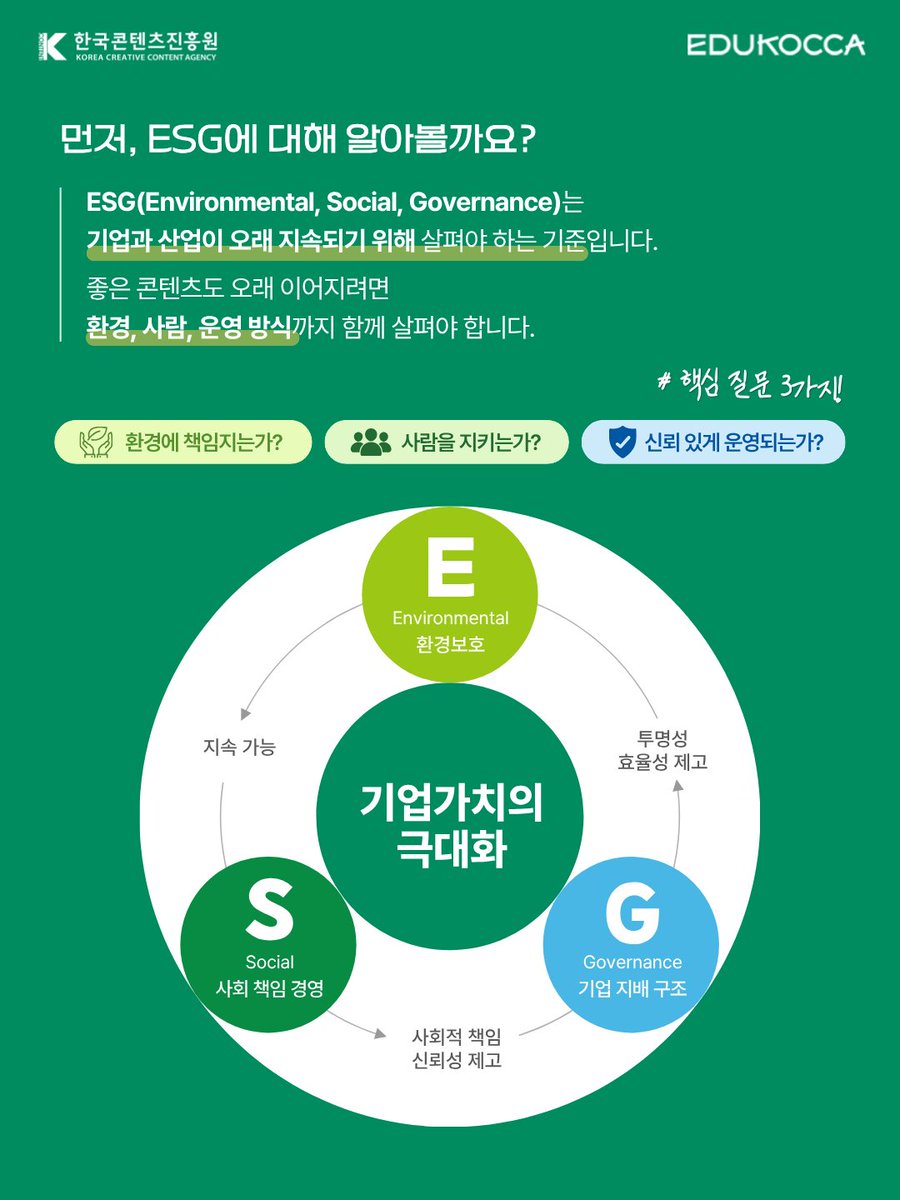 edukocca's tweet photo. 콘텐츠 산업도 ESG! 🌿

환경부터 창작자와 종사자의 권리, 투명한 운영 구조까지
콘텐츠 산업의 변화, 에듀코카에서 확인해보세요 🙋‍♀️

📸  5월 EDUKOCCA 추천 PICK!
🎓 ESG 경영의 등장 배경과 공존을 위한 ESG 이슈
👉 https://t.co/wL3JsI2uJ9

#에듀코카 #EDUKOCCA #한국콘텐츠진흥원 #KOCCA https://t.co/CJxEj38cwT