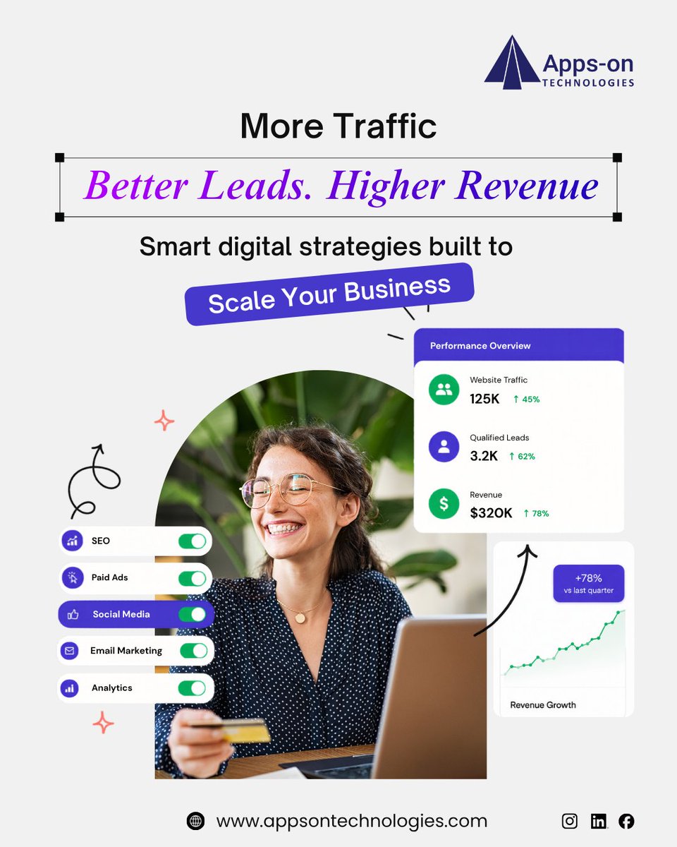 Appsontech's tweet photo. More Traffic. Better Leads. Higher Revenue. 💡✨

Smart digital strategies that help your business grow faster with SEO, Paid Ads, Social Media &amp; Analytics. 📊🔥

Ready to scale your business? 🚀
#DigitalMarketing #SEO #SocialMediaMarketing #PaidAds #LeadGeneration https://t.co/wbhwvyBJ8B