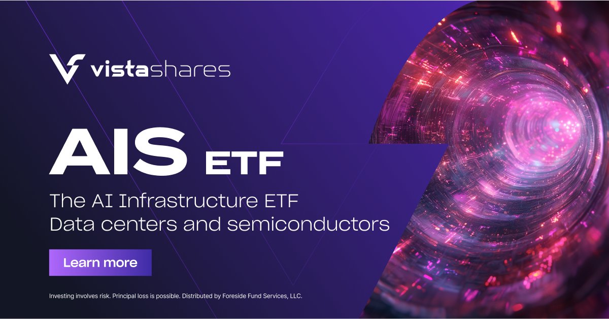 VistaShares tweet media