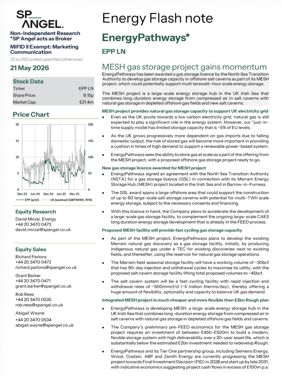 energy_pathways's tweet photo. In response to EnergyPathways’ #EPP new corporate investor presentation, SP Angel has produced a comprehensive research note outlining the sheer scale and value proposition of the MESH Project for investors.

The MESH project is expected to be Britain's largest integrated energy storage project and will bolster Britain's energy security and lower consumer bills. Designated a project of "national significance" by the UK Government, MESH combines compressed air electrical storage ("CAES") with natural gas and hydrogen storage. Located in the Irish Sea and connected into Barrow-in-Furness, the project utilises large-scale subsea storage, designed to store energy in a highly cost-effective manner. Its licence area has the potential to support the construction of up to 60 sub-surface salt caverns.

Link to New Corporate Presentation: https://t.co/Ls5NWUTsSv

Link to Research Note: https://t.co/J3wVO1bQf9

#EPP #MESH #EnergyTransition #CleanEnergy #EnergyStorage #GasStorage #LDES #CAES @energygovuk