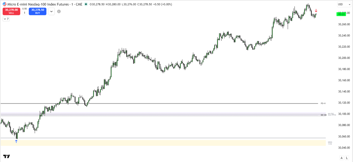 breztrades's tweet photo. https://t.co/9WTq1PCPYY