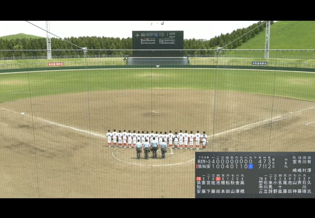 f10_and's tweet photo. 倶知安
素晴らしい勝利でしたが課題は山積みです！次の旭川最強チームに今日の野球は全く通用しないでしょう。そして何よりも桜ヶ丘で北照、双葉相手に披露した素晴らしい野球をモエレ沼球場に来た方々にまだ見せていないと思います！
こんなものではないはず次は今日以上の集中力が必要不可欠です！ https://t.co/x1HXGz62Wz