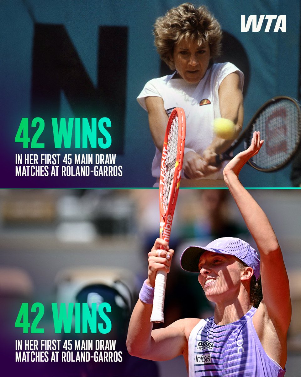 WTA's tweet photo. Two legends of Roland-Garros 🤝

@iga_swiatek equals @ChrissieEvert's Open Era record of most wins in her first 45 main draw matches! 🔥

#RolandGarros https://t.co/CuWNozJdqO