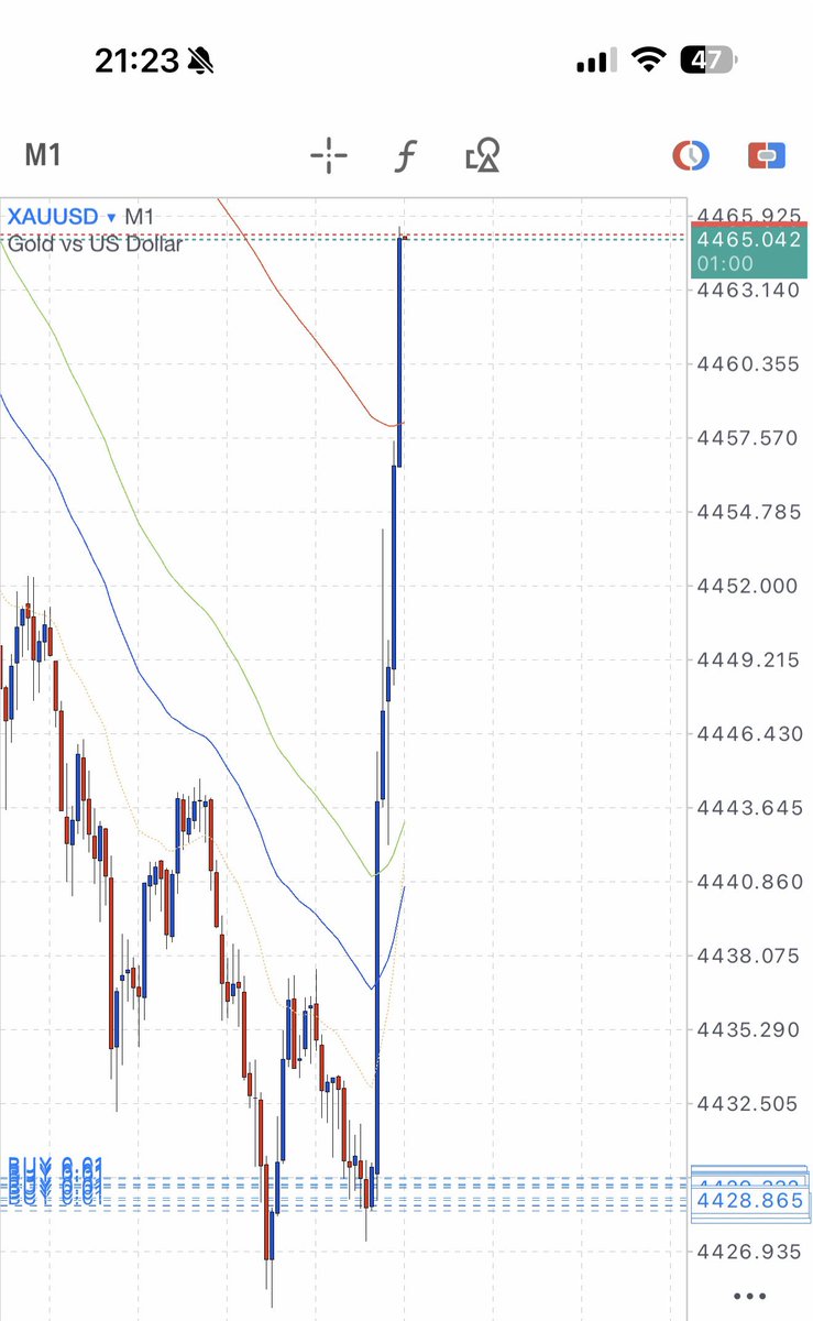 DexG Advanced FX Pro Trader tweet media