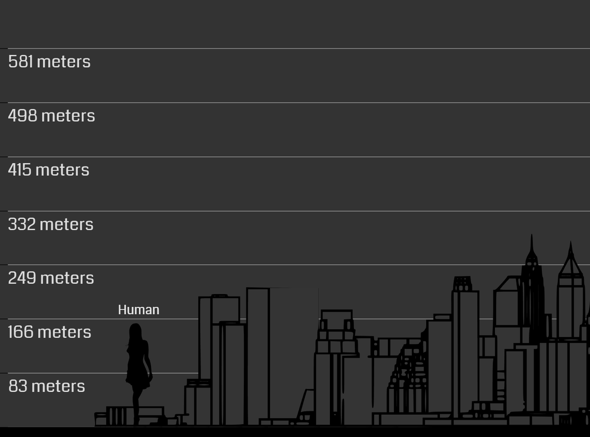 Size reference Original size - 160cm: x100 x1,000 x10,000 x100,000