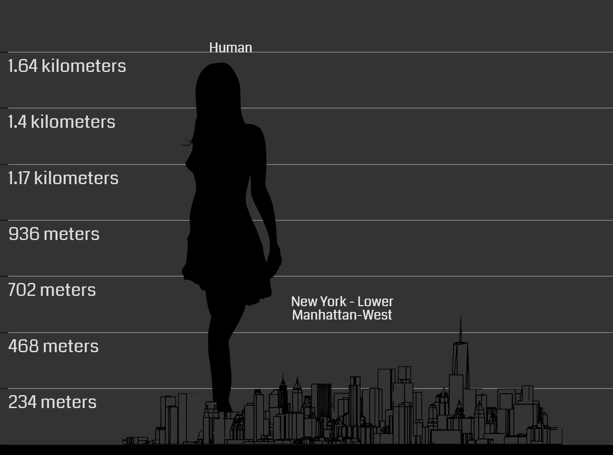 Size reference Original size - 160cm: x100 x1,000 x10,000 x100,000
