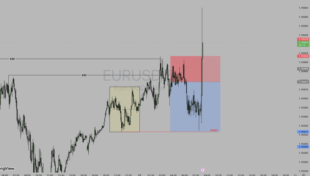 ScalpFlowFX's tweet photo. Süpersin ya sen EUR/USD bayram sürprizi yaptı bana hslşkgslkşg https://t.co/KTXlyS5NXV