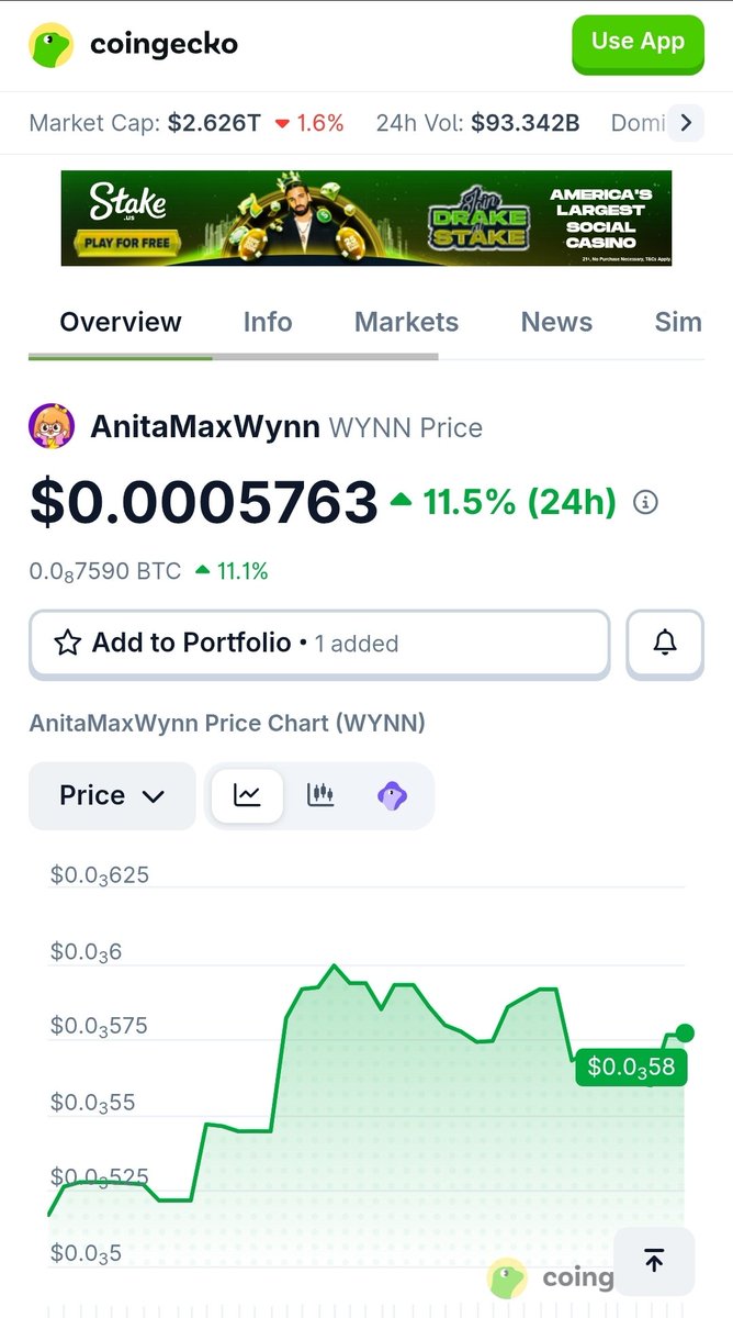 CamachoDogeSol1's tweet photo. What is that I see???
Anita Max Wynn on @coingecko !!

And right above @Drake on an ad for @Stake 

Bullish!!!!!!

CvXyWJRq3ZxqifMzAuyUomDvJ8PF8NitXx8HxRLGpump https://t.co/Pvx51MYNJh