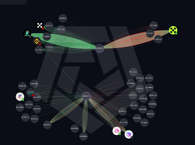 patrickdontfun's tweet photo. #0xff Top holder activity looks off — could be a signal for a market flip

After a full breakdown, I see exactly where they might shift direction

Full analysis is already in my Telegram (link in bio)

0xC5F413697a428de9D99004b002E84B40fEE44Ba3 https://t.co/Pe68m13VCs