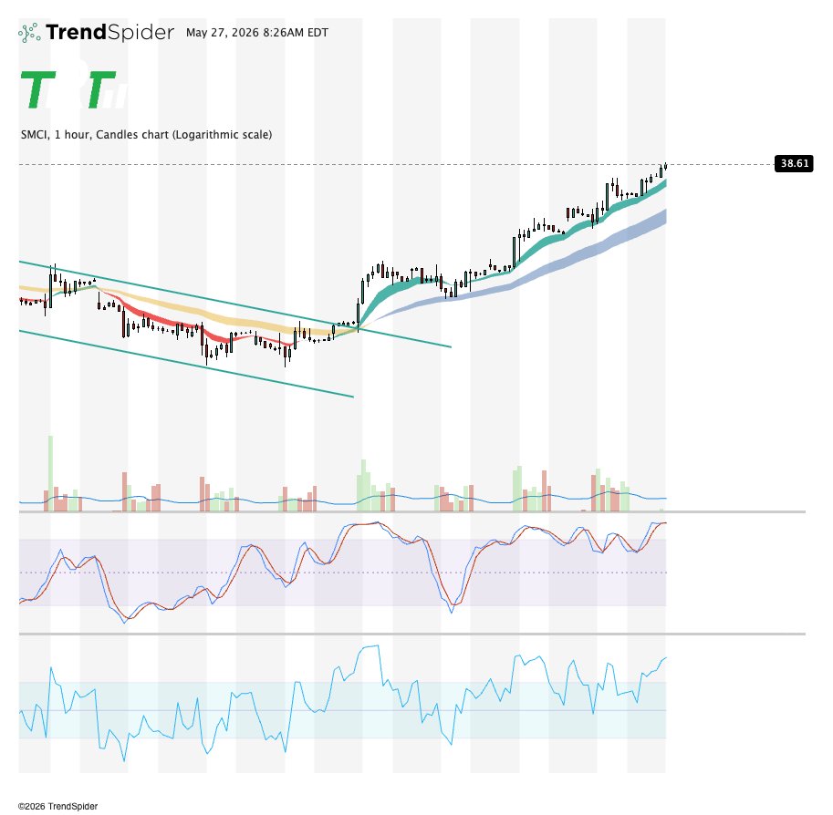 The Rock Trading Group tweet media