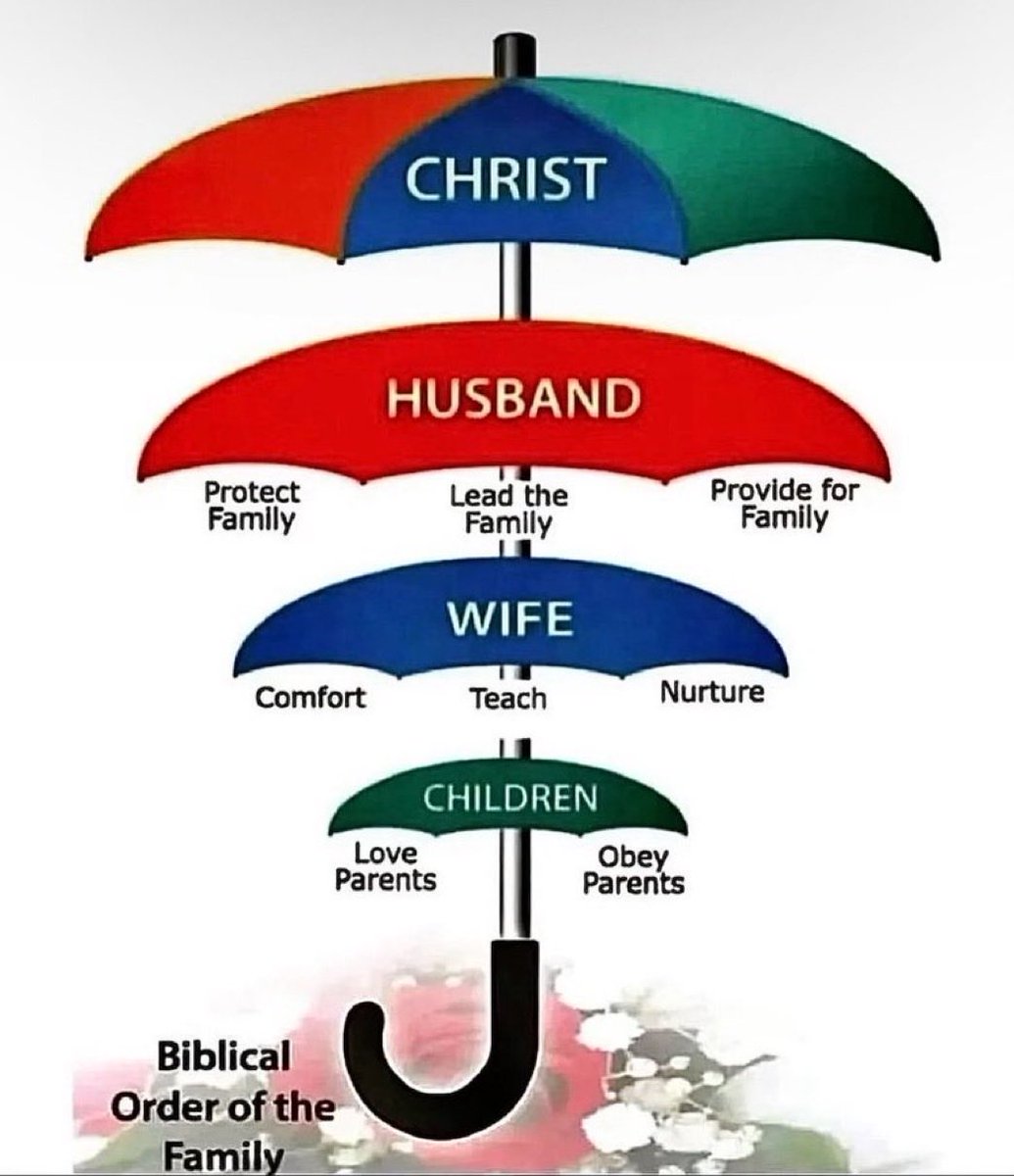 OperHealAmerica's tweet photo. Many Christian families agree to this in Principal, but NOT in practice.

Consequences? Ask Adam and Eve.

HAVE YOU LOOKED AROUND LATELY? https://t.co/RPku1AmXys