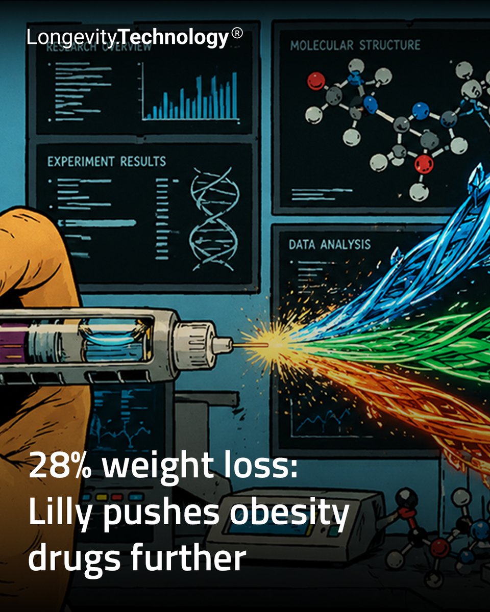 Longevity Technology tweet media