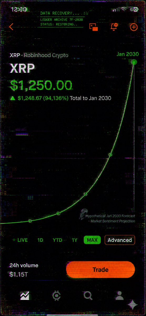 AwokenLedger's tweet photo. “SIGNAL DETECTED ⚠️”

2030 projection files recovered from the Ledger archives.

Market sentiment anomaly identified: XRP.

Most dismissed it as impossible.
Few paid attention.

Now the signal is getting stronger.

Have you AWOKEN yet? 🜂

#XRP #XRPL #AWKN https://t.co/sRWIqRsAHF
