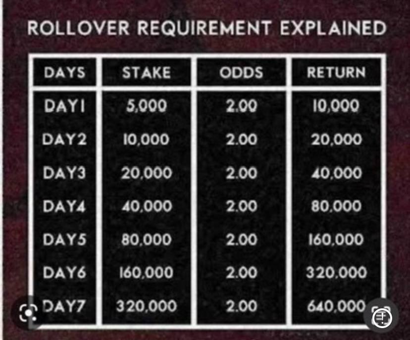 suretips_x's tweet photo. 5K to 640k  ON SPORTYBET  

DAY 1 CODE ➡️ https://t.co/61D6Zng7XA

➡️ 2 odds Rollover 

GET READY AND PRAY FOR BOOM SLIPS 🤑🤑🤑🤑⚽️⚽️⚽️✅✅✅✅

@ADT_Freetips @FreshBossTips @iamjeffre__ https://t.co/qc9F2xEeeP