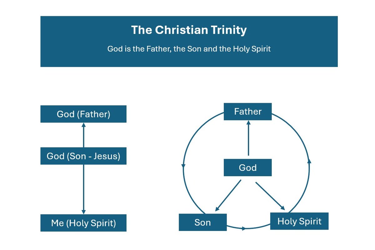 eyeceonline's tweet photo. Friends! 
I've found these 3 videos v. interesting in explaining why God is love &amp; the Trinity (God existing as 3 'Persons'). I'll create a video soon, however it'll be based on the recourses found here: https://t.co/9KBSLBIgL4
Yours in Christ!
Tafara ⛪️✝️💕 https://t.co/5bQR7iXsag