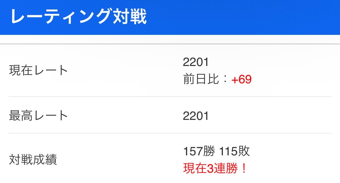 nakotanu's tweet photo. 2200ゲッコウガ単で達成！
ここ数日私生活殺して本気でやってたから報われて良かったー！！
2100達成してから2年経ってたらしい。よく頑張りました。 https://t.co/vjKiUI4vXO