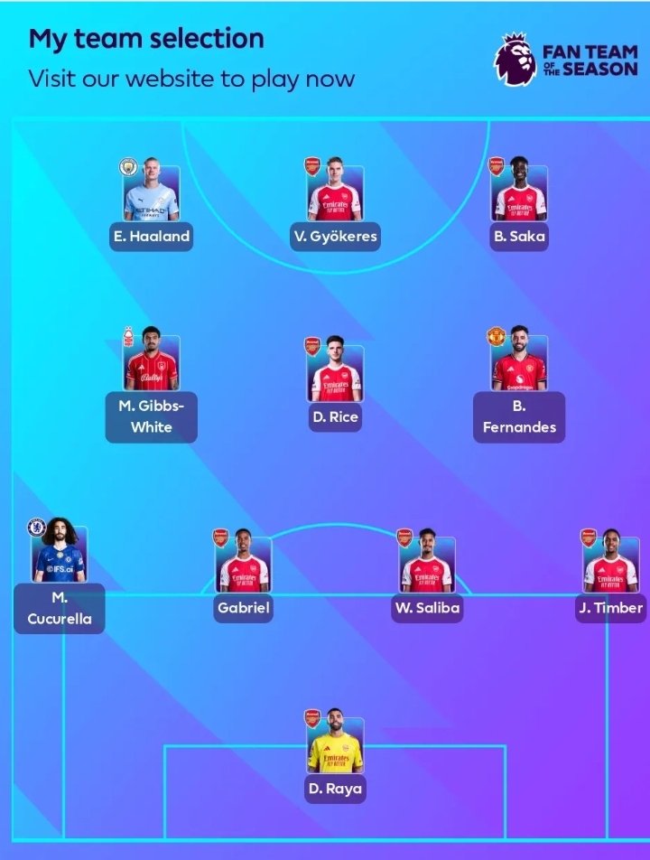 miss_magic12's tweet photo. My fan team of the season in Premier league. Gunners go vote now with this link.
https://t.co/n6Miw8OUug https://t.co/2xozDNAmoU
