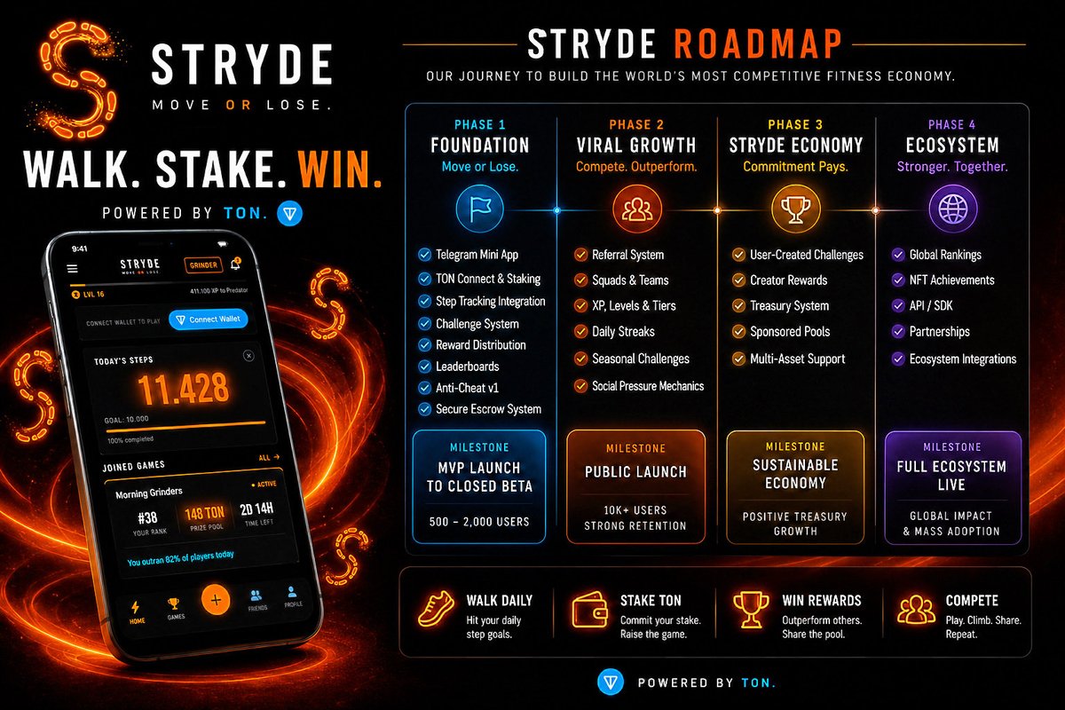 Stryde tweet media